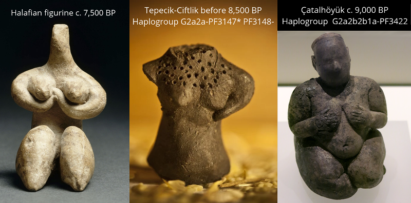 Halaf, Tepecik Ciftlik and atal hyk figurines